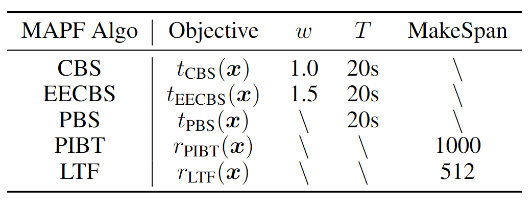 One algorithm experiments setup
