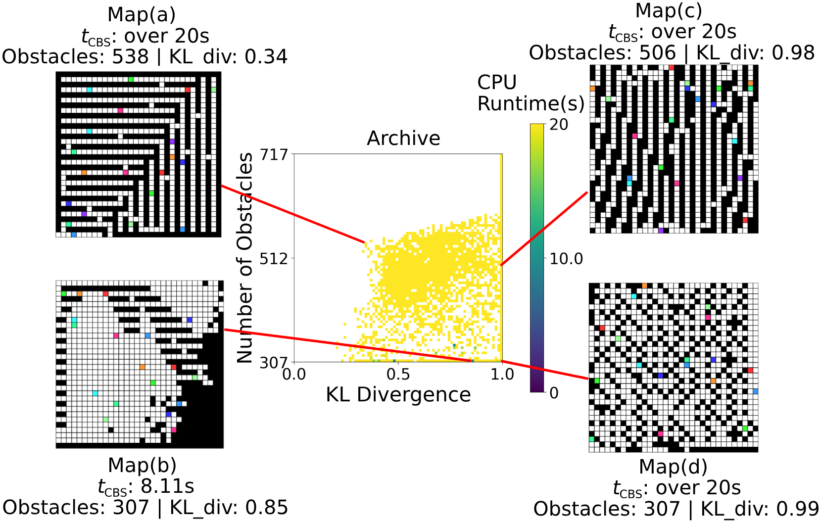 QD-MAPPER: A Quality Diversity Framework to Automatically Evaluate ...