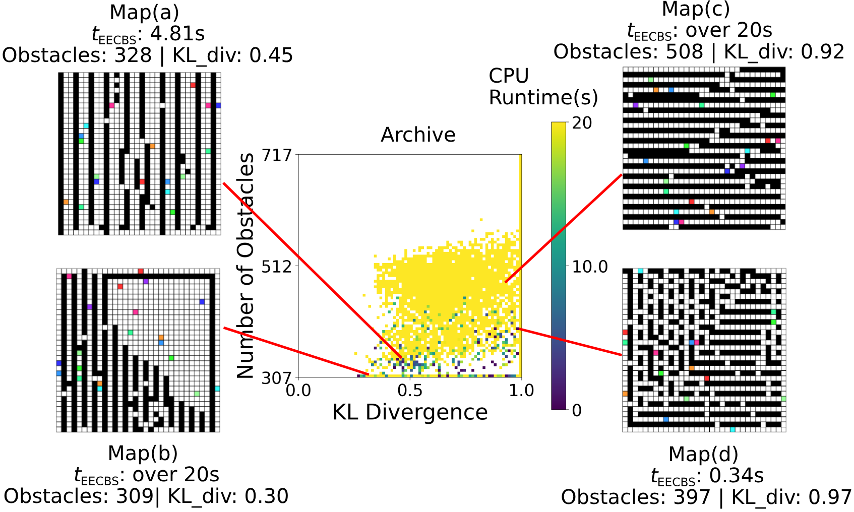 QD-MAPPER: A Quality Diversity Framework to Automatically Evaluate ...