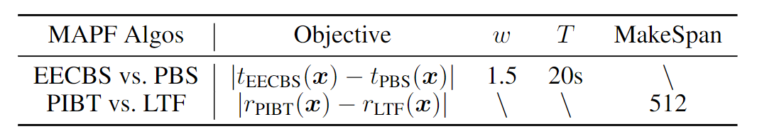 Two algorithm experiments setup